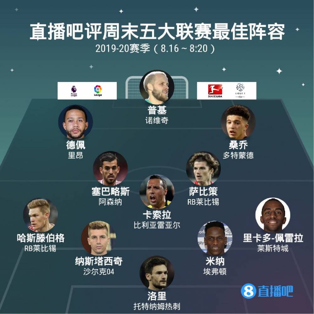 的表現