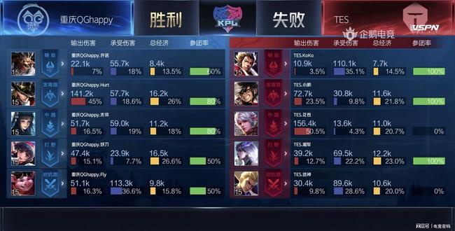 击比分的关 击比分的关